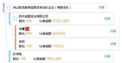 舟山和茂商務(wù)信息咨詢(xún)合伙企業(yè) 有限合伙
